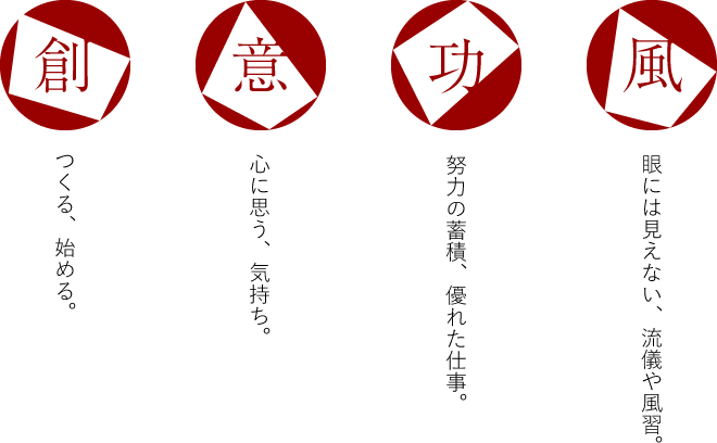  創つくる、始める。 意心に思う、気持ち。 功努力の蓄積、優れた仕事。風眼には見えない、流儀や風習。